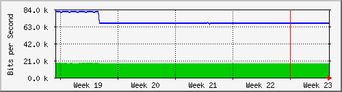 month