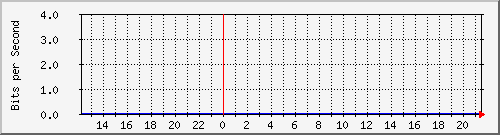 mu1-105-9300x_te1_0_27 Traffic Graph