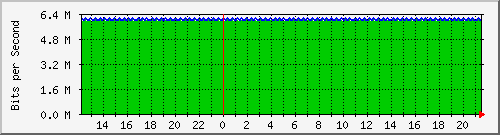 mu1-105-9300x_te1_0_28 Traffic Graph