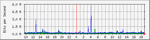 mu1-105-9300x_te1_0_33 Traffic Graph