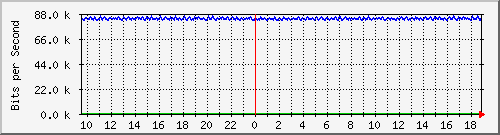 mu1-105-9300x_te1_0_34 Traffic Graph