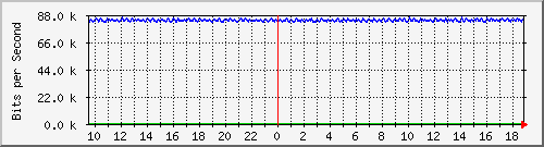 mu1-105-9300x_te1_0_7 Traffic Graph