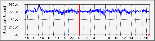 mu1-107-9300x_ap1_0_1 Traffic Graph