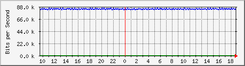 mu1-107-9300x_te1_0_10 Traffic Graph