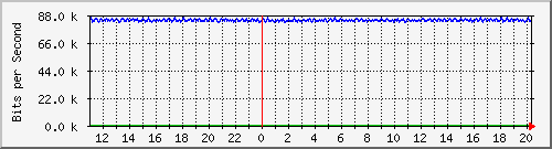 mu1-107-9300x_te1_0_15 Traffic Graph
