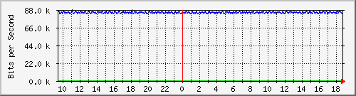 mu1-107-9300x_te1_0_2 Traffic Graph