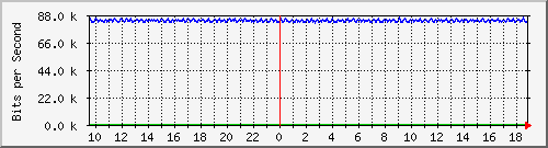 mu1-107-9300x_te1_0_24 Traffic Graph