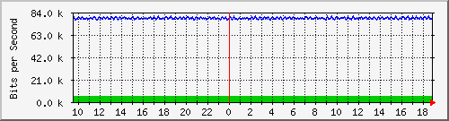 mu1-107-9300x_te1_0_25 Traffic Graph
