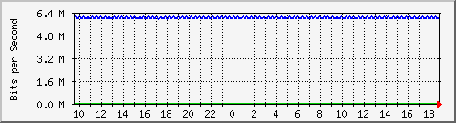 mu1-107-9300x_te1_0_26 Traffic Graph