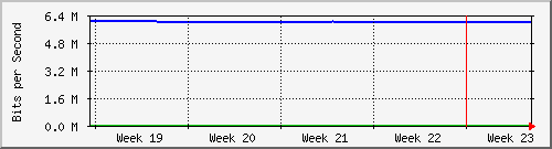 month