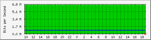 mu1-107-9300x_te1_0_28 Traffic Graph