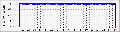 mu1-107-9300x_te1_0_3 Traffic Graph