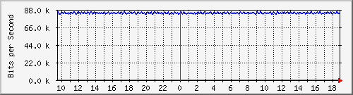 mu1-107-9300x_te1_0_31 Traffic Graph