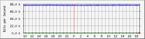 mu1-107-9300x_te1_0_34 Traffic Graph