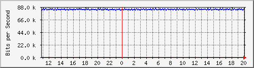 mu1-107-9300x_te1_0_4 Traffic Graph