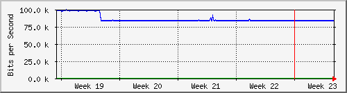 month