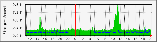 mu1-107-9300x_te1_0_48 Traffic Graph