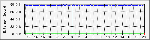 mu1-107-9300x_te1_0_5 Traffic Graph