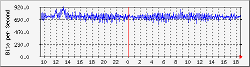 mu1-115-9300x_ap1_0_1 Traffic Graph