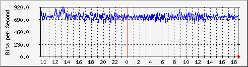 mu1-115-9300x_ap1_0_2 Traffic Graph