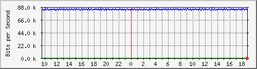 mu1-115-9300x_te1_0_10 Traffic Graph