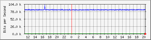 mu1-115-9300x_te1_0_13 Traffic Graph