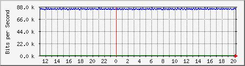 mu1-115-9300x_te1_0_15 Traffic Graph