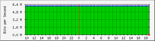 mu1-115-9300x_te1_0_25 Traffic Graph