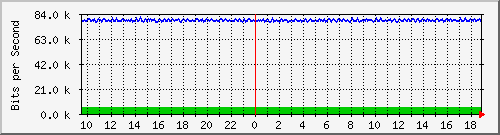 mu1-115-9300x_te1_0_26 Traffic Graph