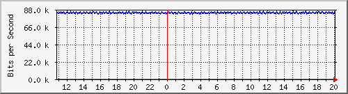 mu1-115-9300x_te1_0_3 Traffic Graph