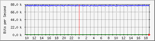 mu1-115-9300x_te1_0_30 Traffic Graph