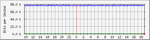 mu1-115-9300x_te1_0_34 Traffic Graph