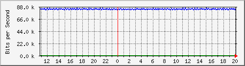 mu1-115-9300x_te1_0_4 Traffic Graph