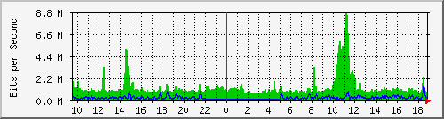 mu1-115-9300x_te1_0_48 Traffic Graph