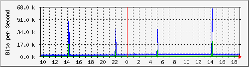 mu1-115-9300x_vl434 Traffic Graph