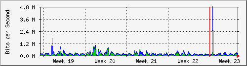 month