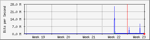 month