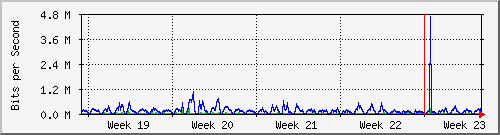 month