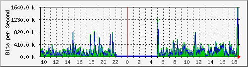 mu1-9200_gi2_0_30 Traffic Graph