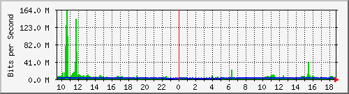 mu1-9200_po1 Traffic Graph