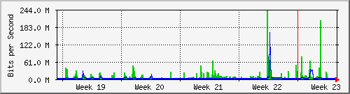 month