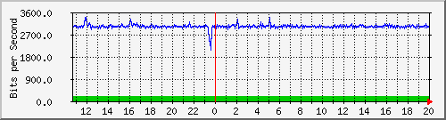 mu2-151-9300x_gi1_0_1 Traffic Graph