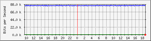 mu2-151-9300x_gi1_0_10 Traffic Graph