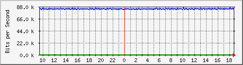 mu2-151-9300x_gi1_0_11 Traffic Graph