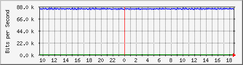 mu2-151-9300x_gi1_0_19 Traffic Graph