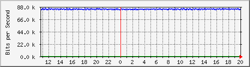 mu2-151-9300x_gi1_0_20 Traffic Graph