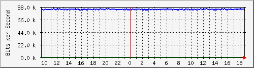 mu2-151-9300x_gi1_0_24 Traffic Graph