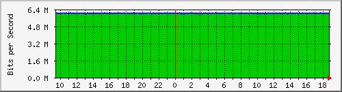 mu2-151-9300x_gi1_0_25 Traffic Graph