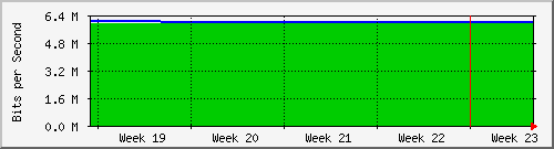 month