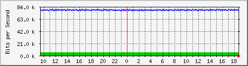 mu2-151-9300x_gi1_0_26 Traffic Graph